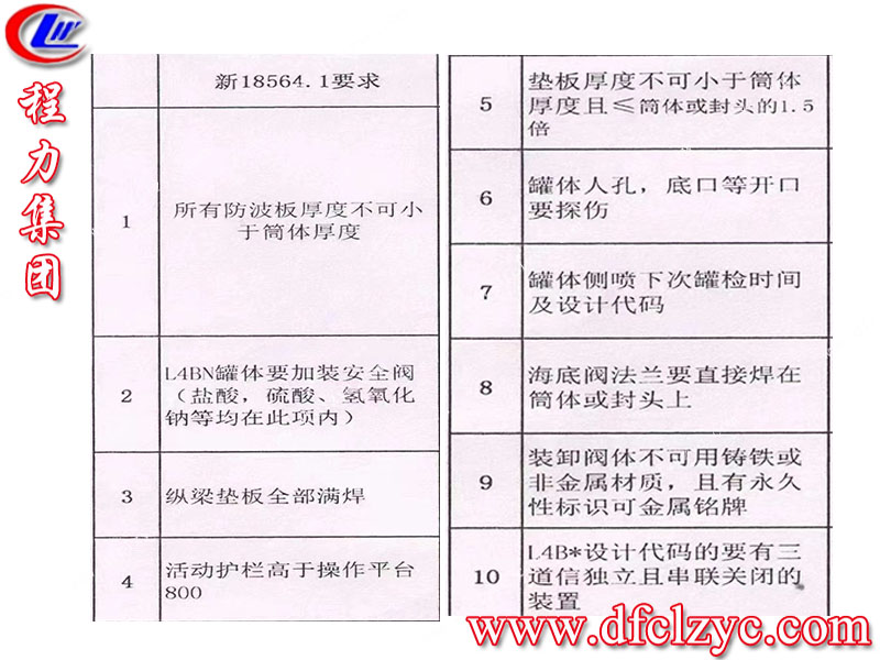程力專用汽車(chē)股份有限公司